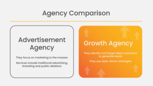 growth agency or advertising agency