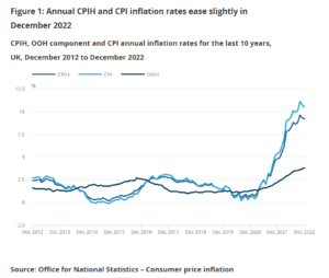 uk inflation healthcare business