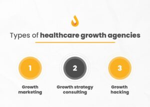 types of healthcare growth agencies