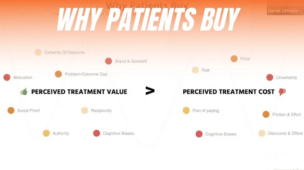 Why patients buy